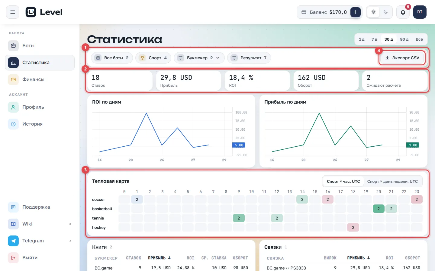 Статистика: фильтры, показатели, графики